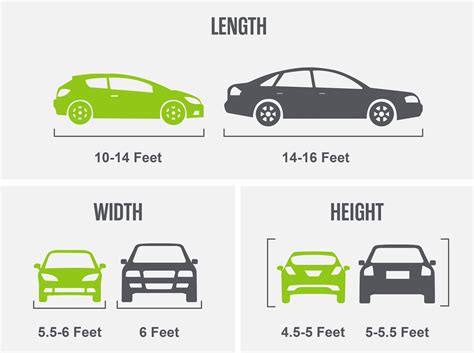 Average Car Dimensions A Guide To Length Width Height Average Car Dimensions A Guide To Length Width Height