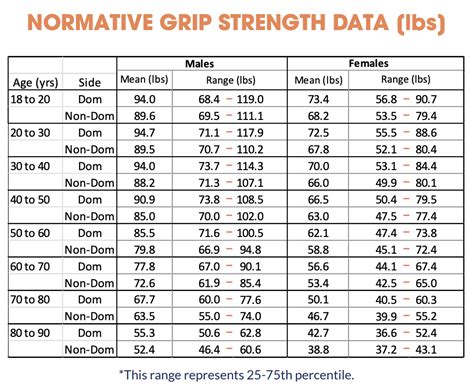 Average Grip Strength In Men And Women The Secrets Of Strong Hands