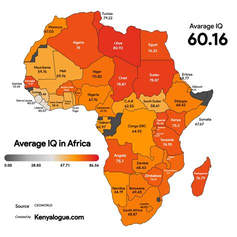 Africa Average IQ Scores
