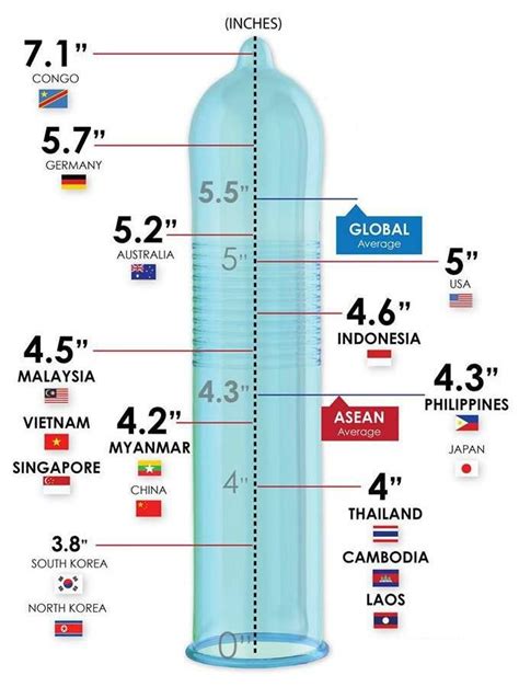 Average Penis Size In Different Countries Interesting Interesting
