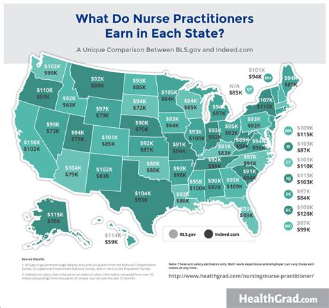 Average Salary Of A Nurse Practitioner