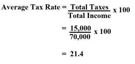 Mastering Average Tax Rate Formula in Simple Terms