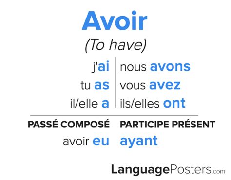 Avoir Conjugation Conjugate Avoir In French Languageposters Com