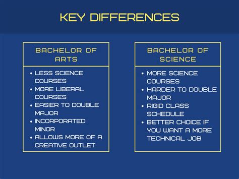 Ba Vs Bs Computer Science Salary Collegelearners Com