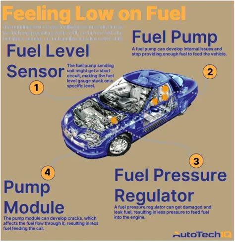 Bad Fuel Pump How To Know Symptoms More Autotechiq