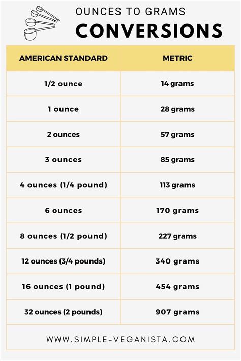 Baking Equivalents Guide Milliliters Cups Ounces And Grams Made Easy