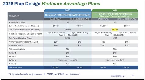 Banner Health Advantage Plans 2025 Arizona