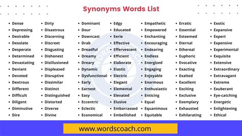Best Synonyms for 'Based Upon' Explored