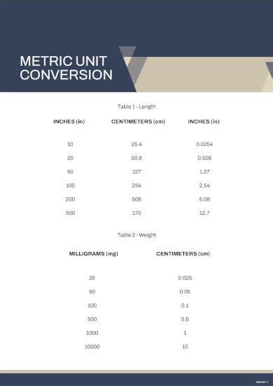 Basic Metric Conversion Chart 12 Pdf Documents Download