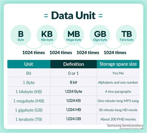 Basics Of File Size Conversion Kb V S Mb V S Gb Explained In Depth