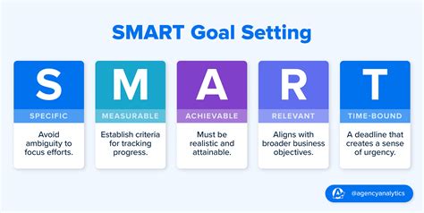Be Smart About Your Goal Setting