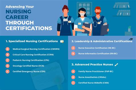 Become A Certified Behavioral Health Nurse
