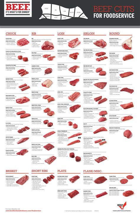 Beef Cuts By Country At Nikita Gee Blog