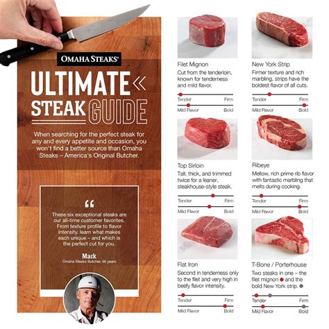 Beef Steaks Explained How To Choose The Perfect Steak