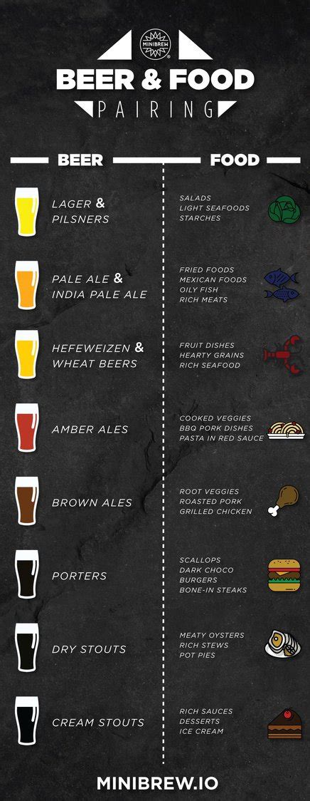 Beer Pairing Guide Blog Foodmatch