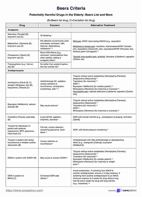 Beers Criteria For Inappropriate Medication Use In Older Adults Update Beers Criteria For Inappropriate Medication Use In Older Adults Update