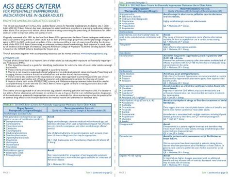 Beers Criteria Medication List