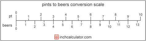 Beers To Pints Conversion Inch Calculator Beers To Pints Conversion Inch Calculator