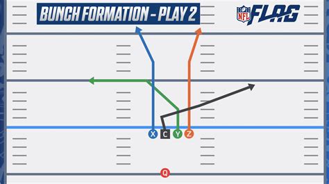 Beginner Free Printable 5 On 5 Flag Football Plays
