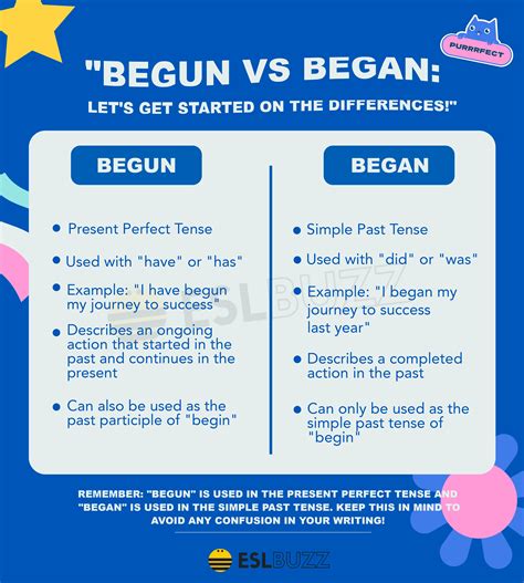 Begun Vs Began Which One Should You Use Find Out Now Eslbuzz