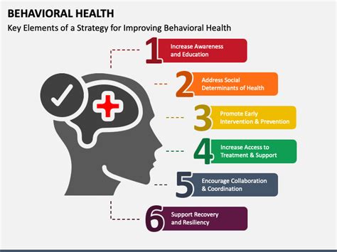 Behavioral Health Definition
