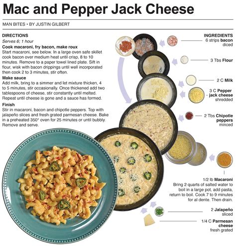 Behind The Bites Chipotle Mac And Pepper Jack Cheese