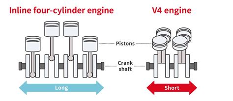 Behind The Engine Tones That Are Music To The Ears Of Car Lovers
