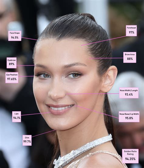 Bella Hadid Is The World S Most Beautiful Woman Here S Who Else Made The Top 10 Yahoo Life Uk