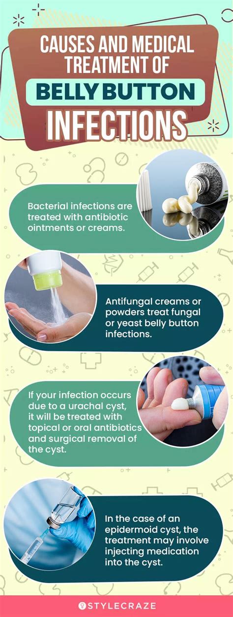 Belly Button Infection Causes Symptoms Treatment Vrogue Co Belly Button Infection Causes Symptoms Treatment Vrogue Co