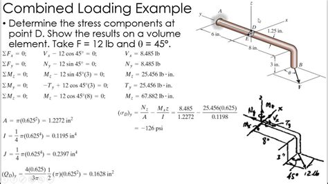 Bending Stress Formula Mechanics Of Materials Combined Loading