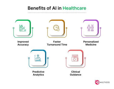 Benefits Of Ai In Healthcare Benefits Of Ai In Healthcare