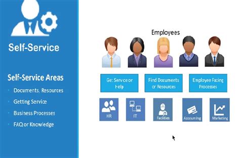 Benefits Of Employee Self Service Portal For Your Business Benefits Of Employee Self Service Portal For Your Business