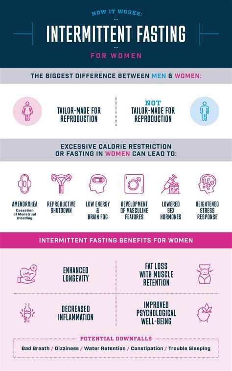 Benefits Of Intermittent Fasting For Women With Expert Tips To Reap Benefits Of Intermittent Fasting For Women With Expert Tips To Reap
