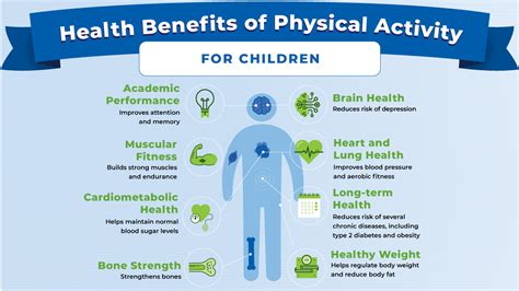Benefits Of Physical Fitness Facts And Statistics Illustrated