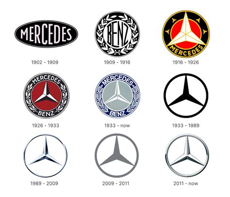 Benz Emblem: A Deep Dive into Design, History, and Authenticity