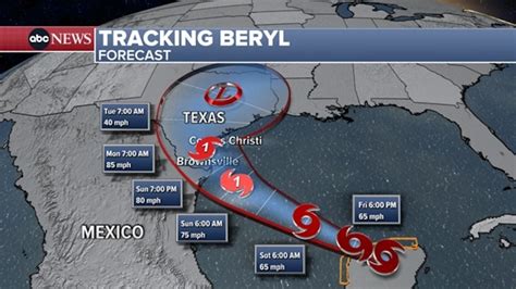 Beryl Weakens To A Tropical Storm After Hitting Mexico But Could Become A Hurricane Again As It Heads To Texas Beryl Weakens To A Tropical Storm After Hitting Mexico But Could Become A Hurricane Again As It Heads To Texas