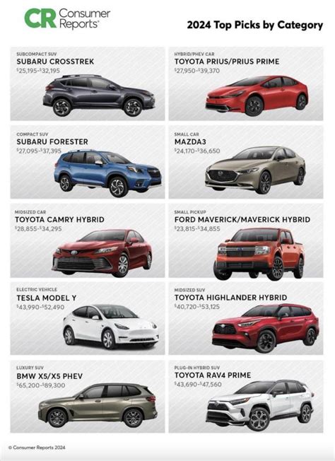 Best Cars Of The Year 10 Top Picks Of 2024 Consumer Reports Best Cars Of The Year 10 Top Picks Of 2024 Consumer Reports