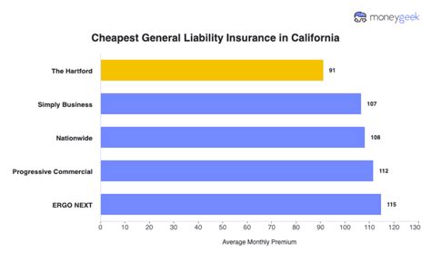 Best Cheap General Liability Insurance In Pennsylvania 2026