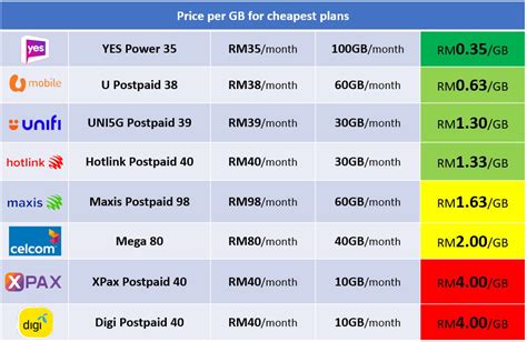 Best Data Plans Malaysia: Ultimate 2023 Guide