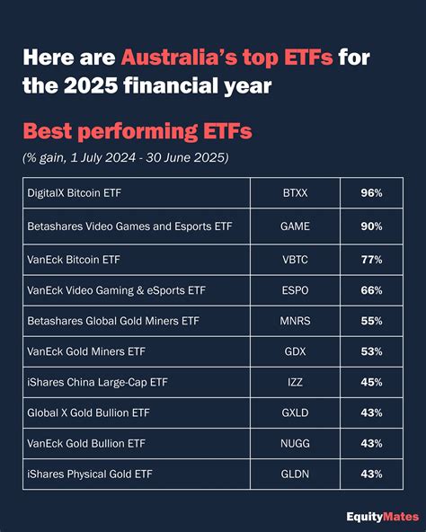 Best Etfs In Australia For 2025 Game Espo Mnrs Dominate