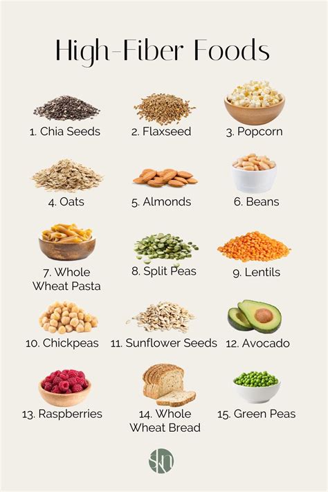 Best High Fiber Foods For Your Health Infographic
