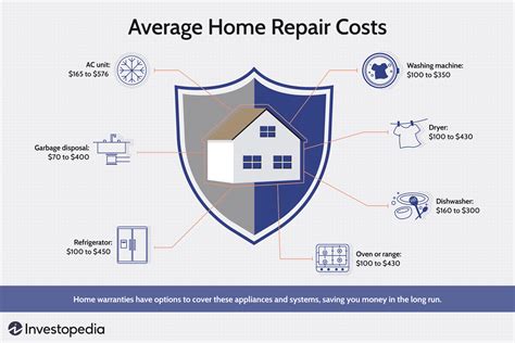 Best Home Warranty Companies Of 2026 Cost And Plans