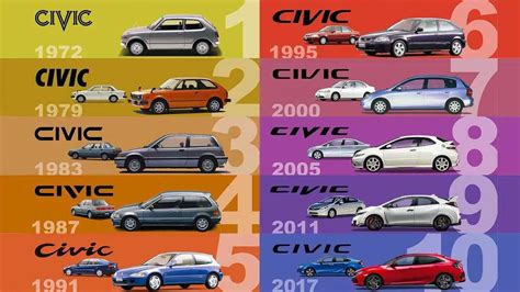 Best Honda Civic Years: Which Model Years Stand Out