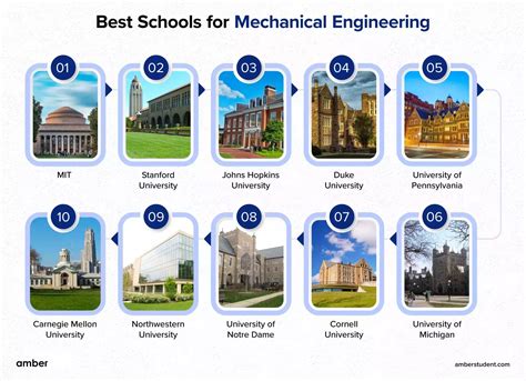 Best Mechanical Engineering Schools Mechanical Engineering