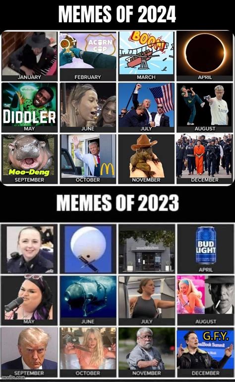 Best Memes 2024 Edition