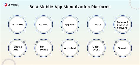Best Mobile Monetization Strategies in Switzerland