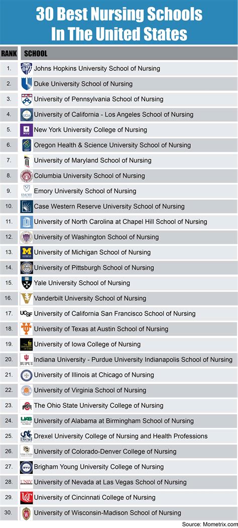 Best Nursing Schools In The U S By Academics Aid And Value Best Nursing Schools In The U S By Academics Aid And Value