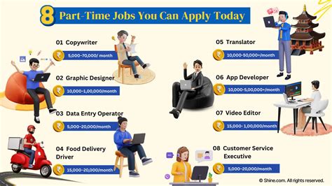 Best Part Time Jobs Description Skills And Salary