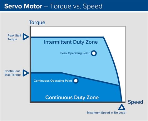 Best Practices To Optimize Motor Selection Tech Briefs Best Practices To Optimize Motor Selection Tech Briefs