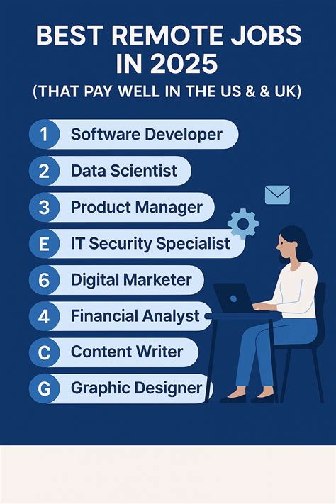 Best Remote Jobs In Indianapolis In 2025 Built In